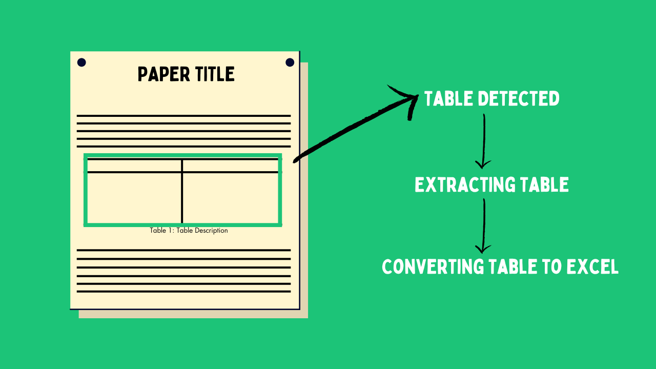 Figure 1: Diagram illustrating the process of extracting a table from a PDF and converting it to Excel using LexiTrove AI
